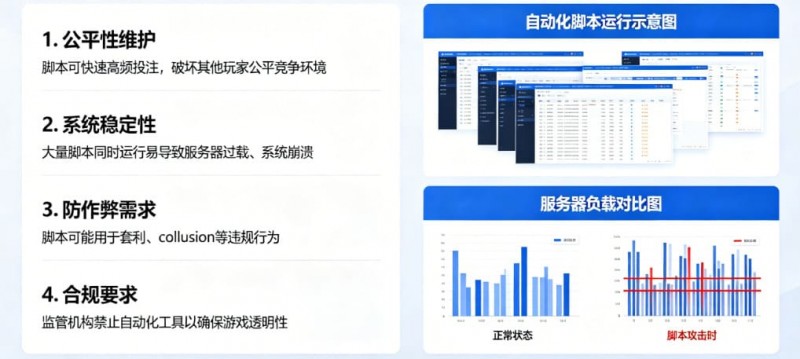 【小鱼扑克】在线娱乐场风控:为什么平台会禁止使用自动化投注脚本?