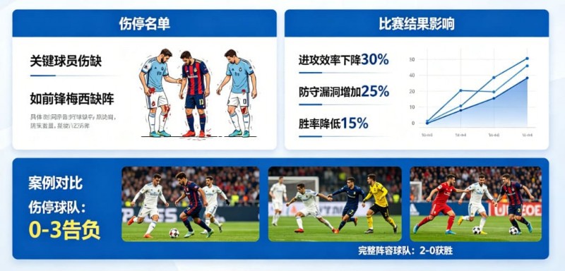 【小鱼扑克】足球伤停名单对比赛结果的影响到底有多大?