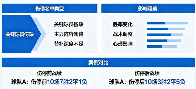 【小鱼扑克】足球伤停名单对比赛结果的影响到底有多大?