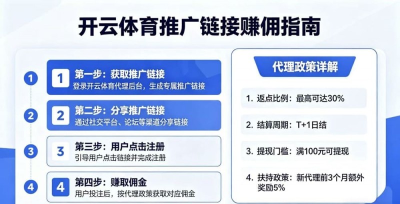 【小鱼扑克】如何通过开云体育推广链接赚取佣金?代理政策详解