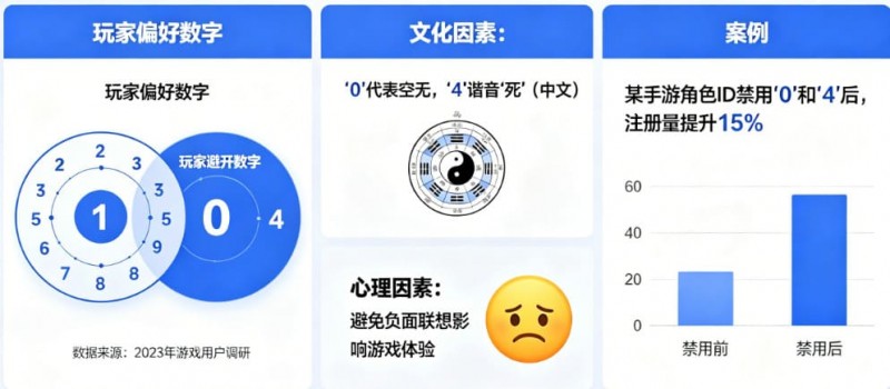 【小鱼扑克】数字心理学:为什么玩家总喜欢避开“0”和“4”?