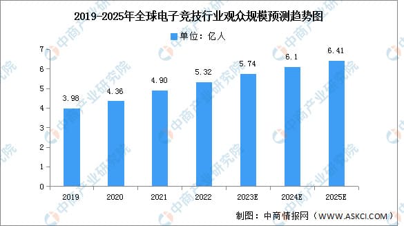 【小鱼扑克】PG电子游戏市场展望:2026年增长趋势与战略分析