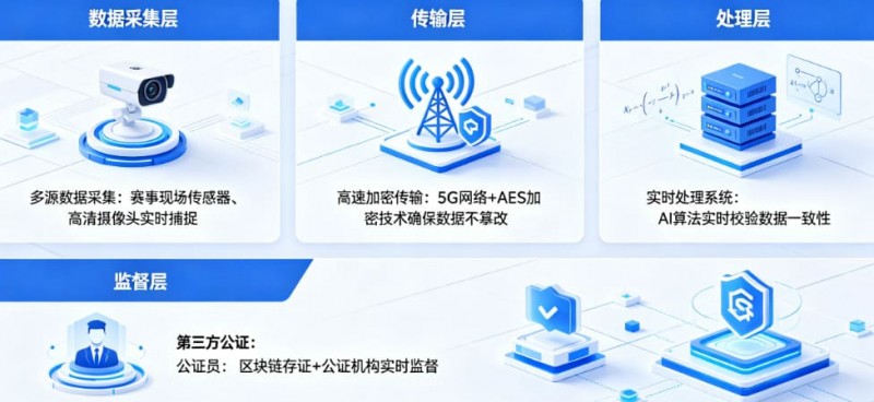 【小鱼扑克】开云体育如何保障赛事数据的公正与实时?