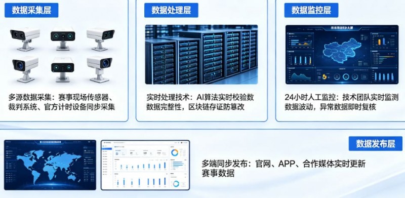 【小鱼扑克】开云体育如何保障赛事数据的公正与实时?