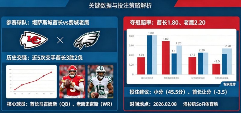 【小鱼扑克】2026超级碗(NFL)决赛前瞻与投注指南