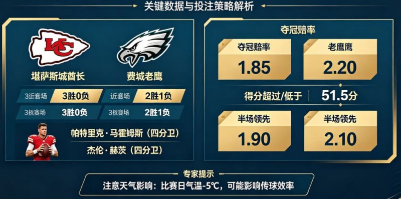 【小鱼扑克】2026超级碗(NFL)决赛前瞻与投注指南