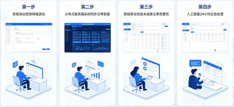 【小鱼扑克】专题:如果遇到网络波动,开云如何保障未结算注单?