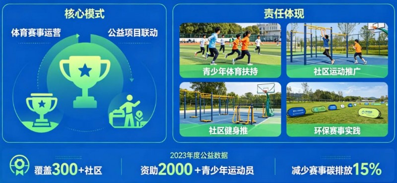 【小鱼扑克】解析开云体育的“体育+公益”模式:社会责任感