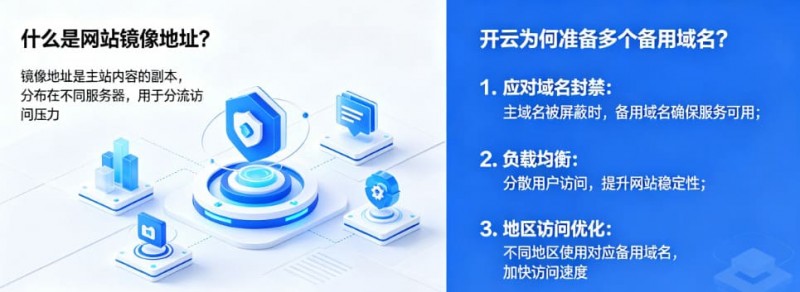 【小鱼扑克】网站镜像地址是什么?为什么开云会准备多个备用域名