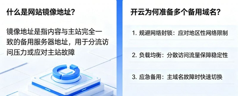 【小鱼扑克】网站镜像地址是什么?为什么开云会准备多个备用域名