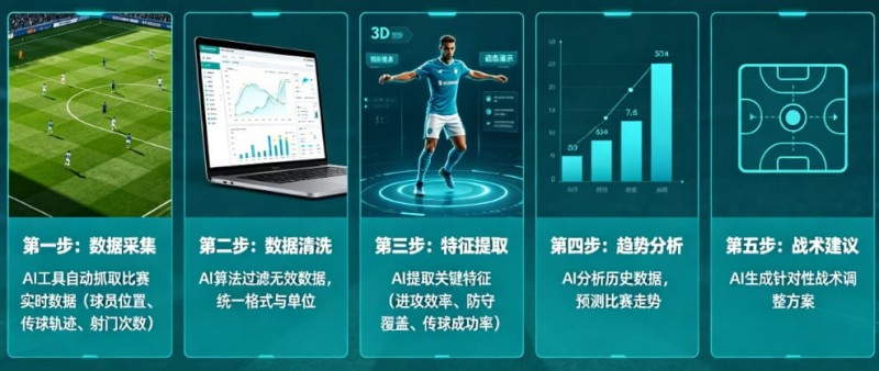【小鱼扑克】AI足球数据分析:从“我觉得能赢”到“概率说更大”