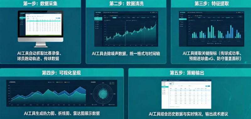 【小鱼扑克】AI足球数据分析:从“我觉得能赢”到“概率说更大”