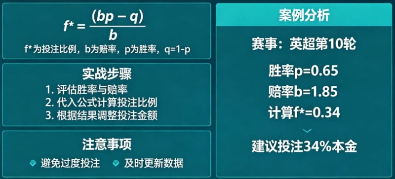 【小鱼扑克】体育投注中的“凯利公式”实战应用教程