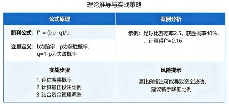 【小鱼扑克】体育投注中的“凯利公式”实战应用教程