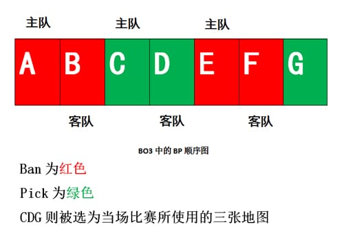 【小鱼扑克】BO3与BO5赛制深度解析:稳定性、战术深度与爆冷概率的较量