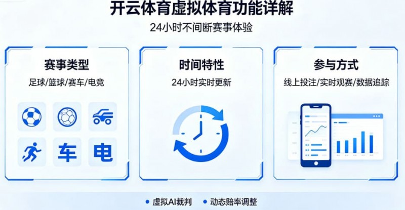 【小鱼扑克】详解开云体育的虚拟体育功能:24小时不间断的赛事
