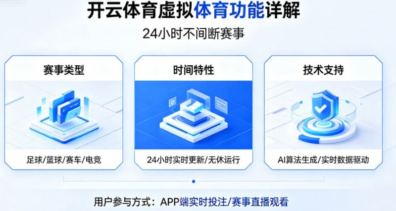 【小鱼扑克】详解开云体育的虚拟体育功能:24小时不间断的赛事