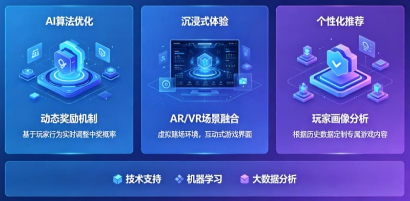 【小鱼扑克】AI技术正在改变电子老虎机行业,未来玩法趋势全面预测