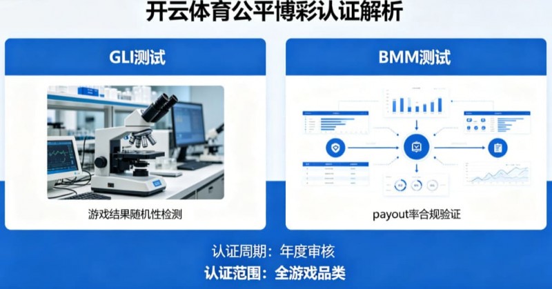 【小鱼扑克】解析开云体育的公平博彩认证（如GLI或BMM测试）