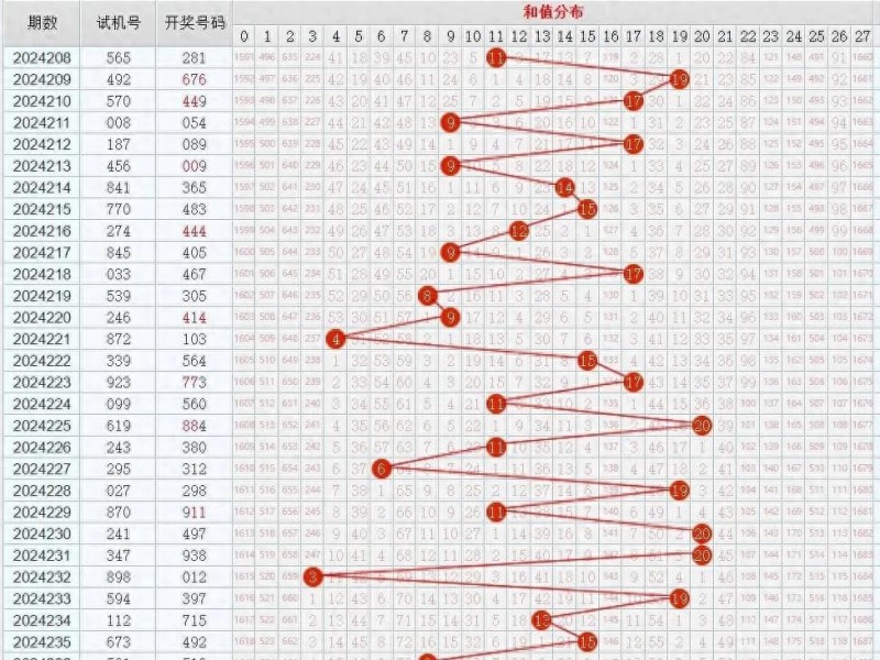 【小鱼扑克】11选5任选五稳赚方案:针对历史开奖走势的冷热交替循环投注法