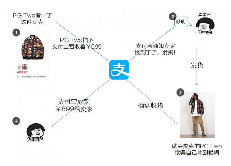 【小鱼扑克】PG电子与区块链技术融合:透明、安全与用户资产赋权