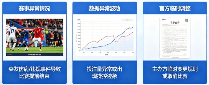 【小鱼扑克】为什么有些赛事被提前关闭盘口？