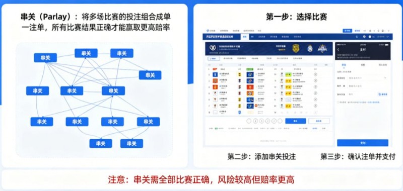 【小鱼扑克】什么是串关（Parlay）？如何在开云实现小博大