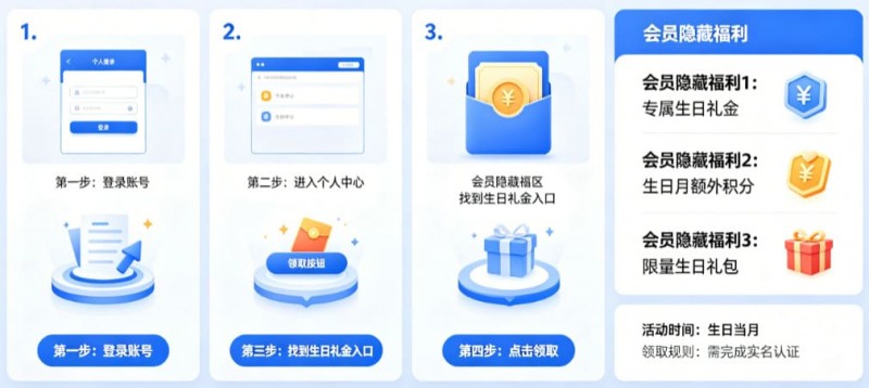 【小鱼扑克】开云体育生日礼金如何领取?会员隐藏福利大公开