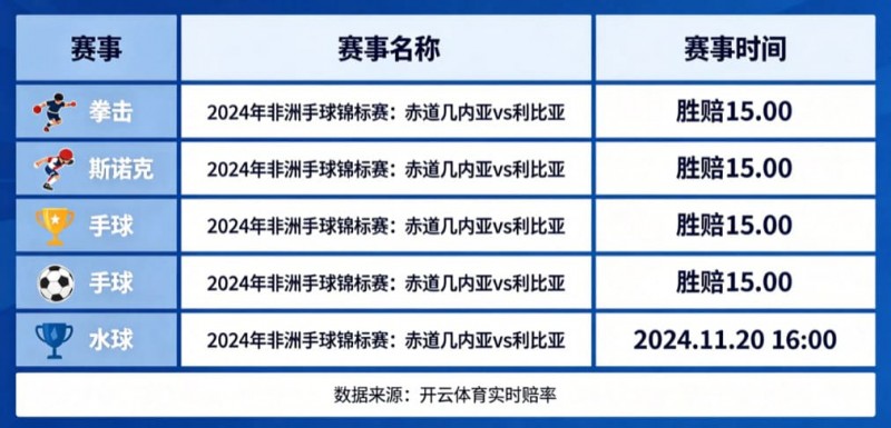 【小鱼扑克】盘点开云体育中那些赔率极高的冷门赛事