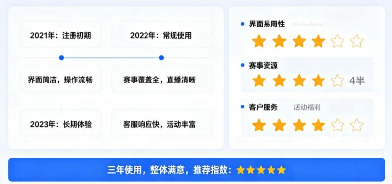 【小鱼扑克】用户评价:在大发体育玩了三年的真实感受