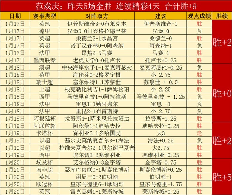 【小鱼扑克】今日足球赛程重点场次前瞻:球队状态、关键球员与赛事看点解析