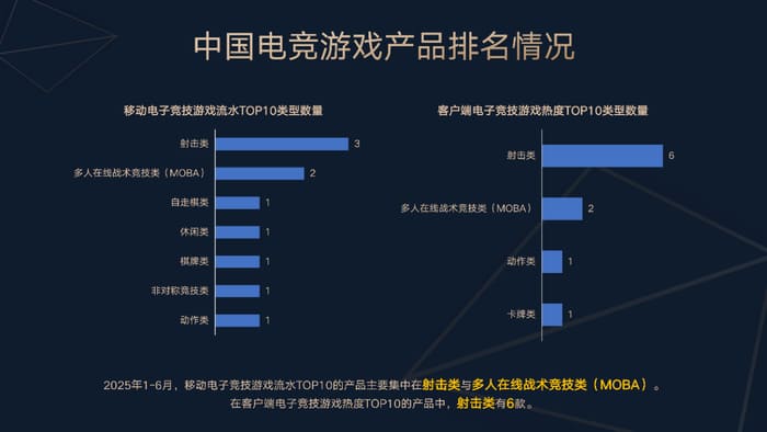【小鱼扑克】今日稳健型电竞赛事方向分析:数据驱动下的理性观赛指南