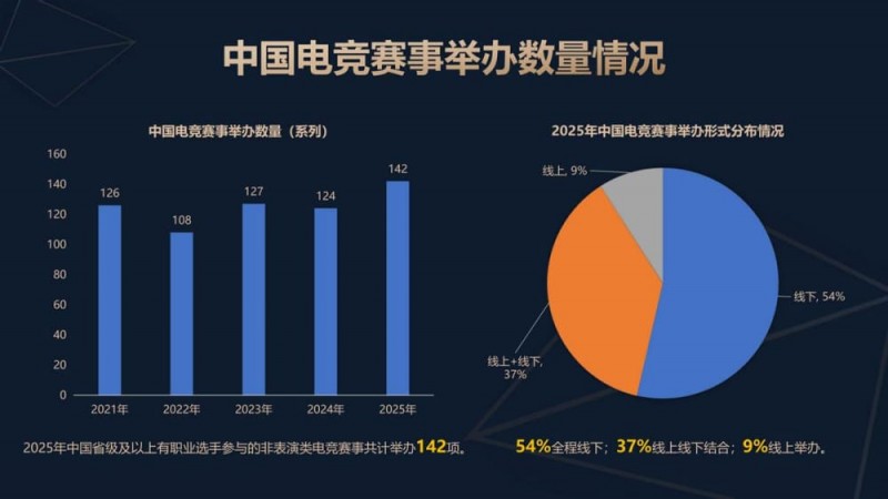 【小鱼扑克】今日稳健型电竞赛事方向分析:数据驱动下的理性观赛指南