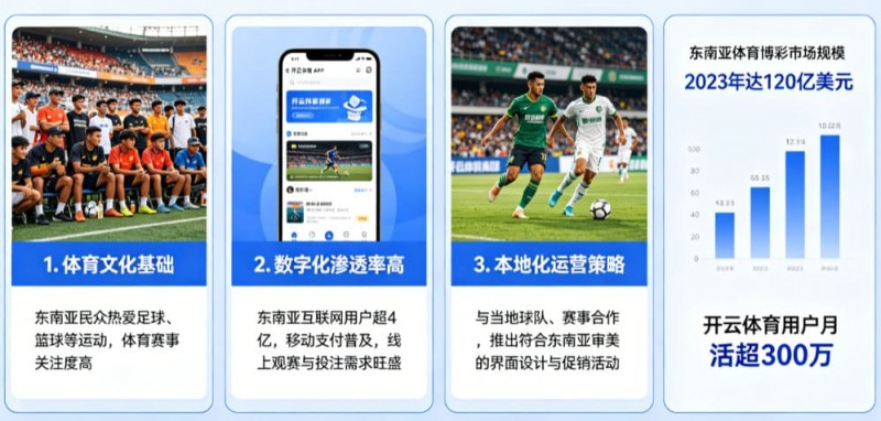 【小鱼扑克】东南亚数字体育市场持续升温，本地化与移动体验正成为竞争关键