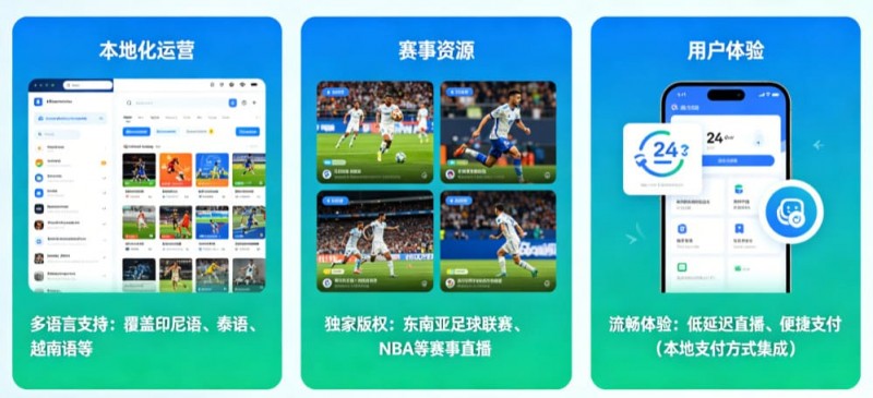 【小鱼扑克】东南亚数字体育市场持续升温，本地化与移动体验正成为竞争关键