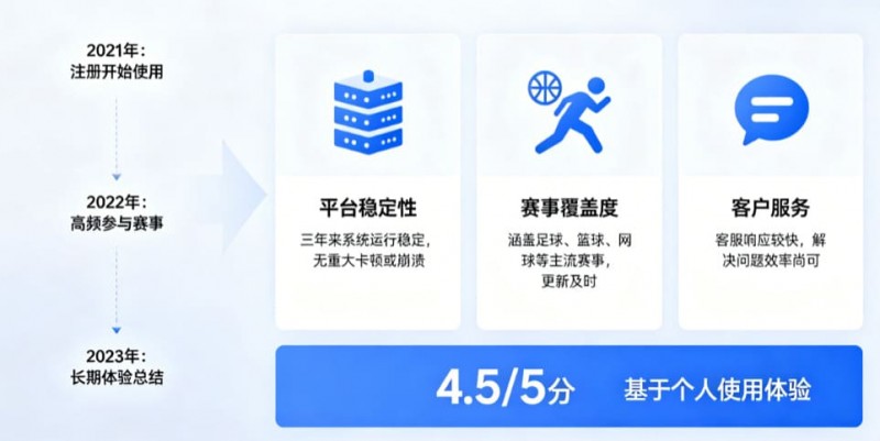 【小鱼扑克】从关注结果到关注过程：数字体育时代用户行为的三年变化