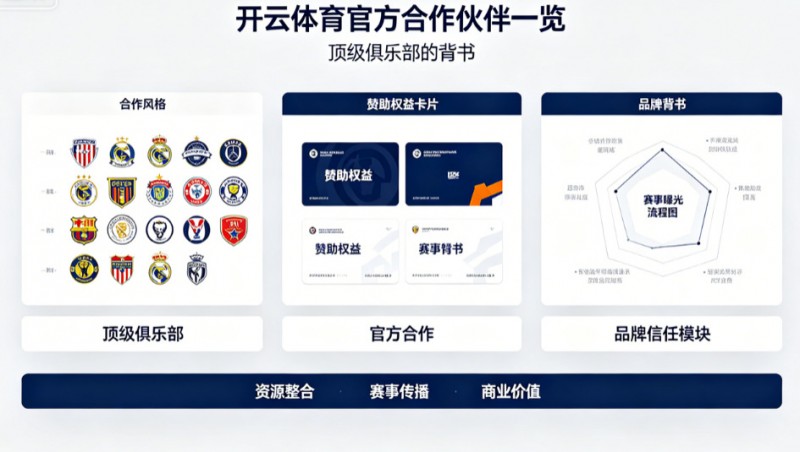 【小鱼扑克】开云体育官方合作伙伴一览:顶级俱乐部的背书
