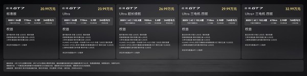 【小鱼Poker】启镜GT7上市20.99万元起 全系标配华为乾崑智驾