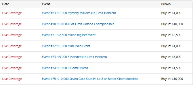 【小鱼Poker】中国军团2026WSOP成绩单:今日25人进圈、5人奖金到账、3人晋级Day2