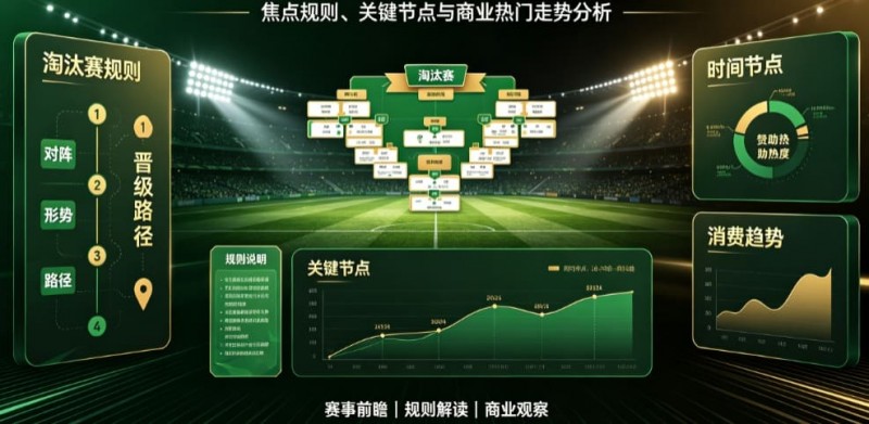 【小鱼扑克】2026世界杯淘汰赛阶段前瞻:焦点规则、关键节点与商业热门走势分析