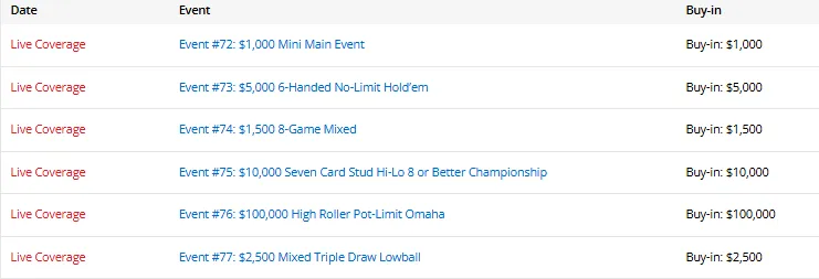 【小鱼Poker】陈东筹码第一领跑混合赛,中国三位WSOP冠军全员晋级!