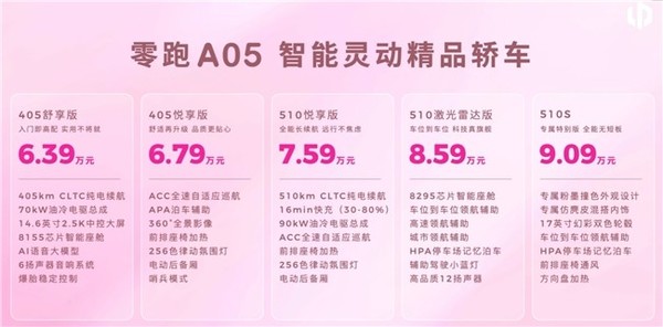 【小鱼Poker】零跑A系列发布第二款车型A05，起售价6.39万元