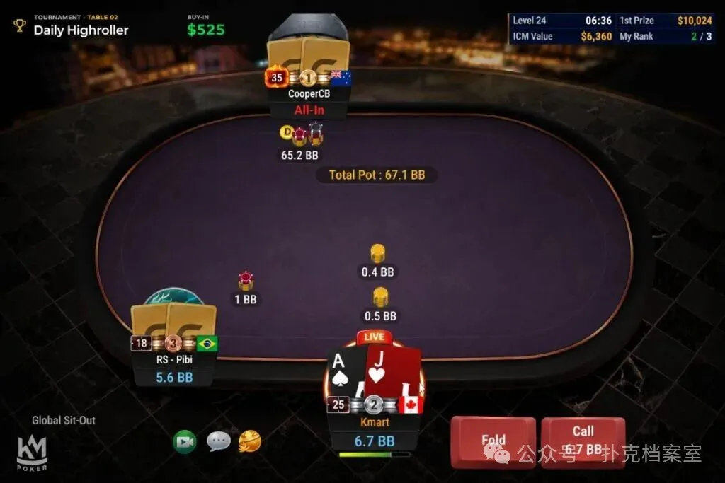 【小鱼Poker】6.7bb拿着AJo,顶级主播秒跟全下,赛后ICM告诉他:AKo都该弃
