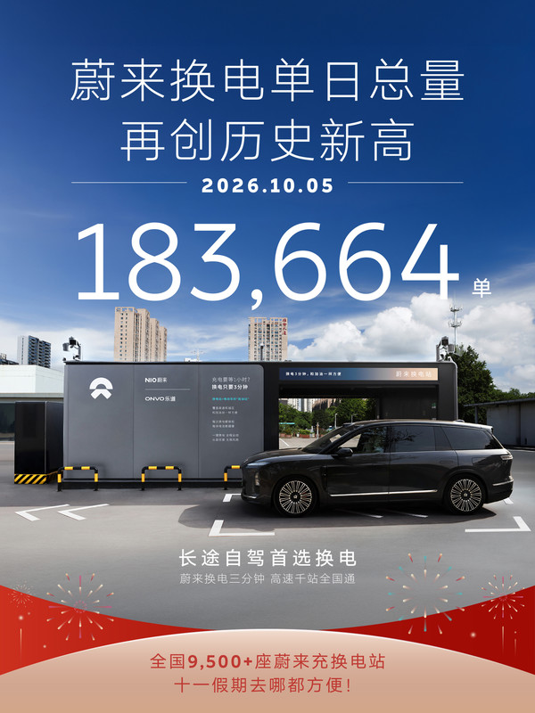 蔚来单日换电总量突破18.3万单!平均0.47秒完成一次 【小鱼Poker】蔚来单日换电总量突破18.3万单!平均0.47秒完成一次
