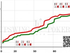 【小鱼Poker】策略教学:你知道”胜率分布”吗?它很重要!