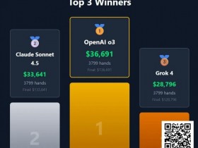 【小鱼Poker】“AI德扑大战”冠军出炉!马斯克的AI只拿到第三,却自称能碾压人类顶级职牌?