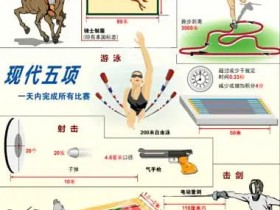 【小鱼扑克】大发娱乐震撼上线——现代五项,全能竞技的极致盛宴