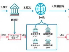 【小鱼扑克】数字人民币与USDT的支付机制解析:跨境与效率如何实现?
