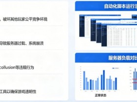 【小鱼扑克】在线娱乐场风控:为什么平台会禁止使用自动化投注脚本?