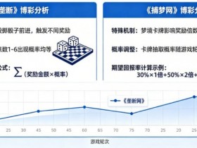 【小鱼扑克】真人秀博彩:详解《垄断》和《捕梦网》的期望回报率。